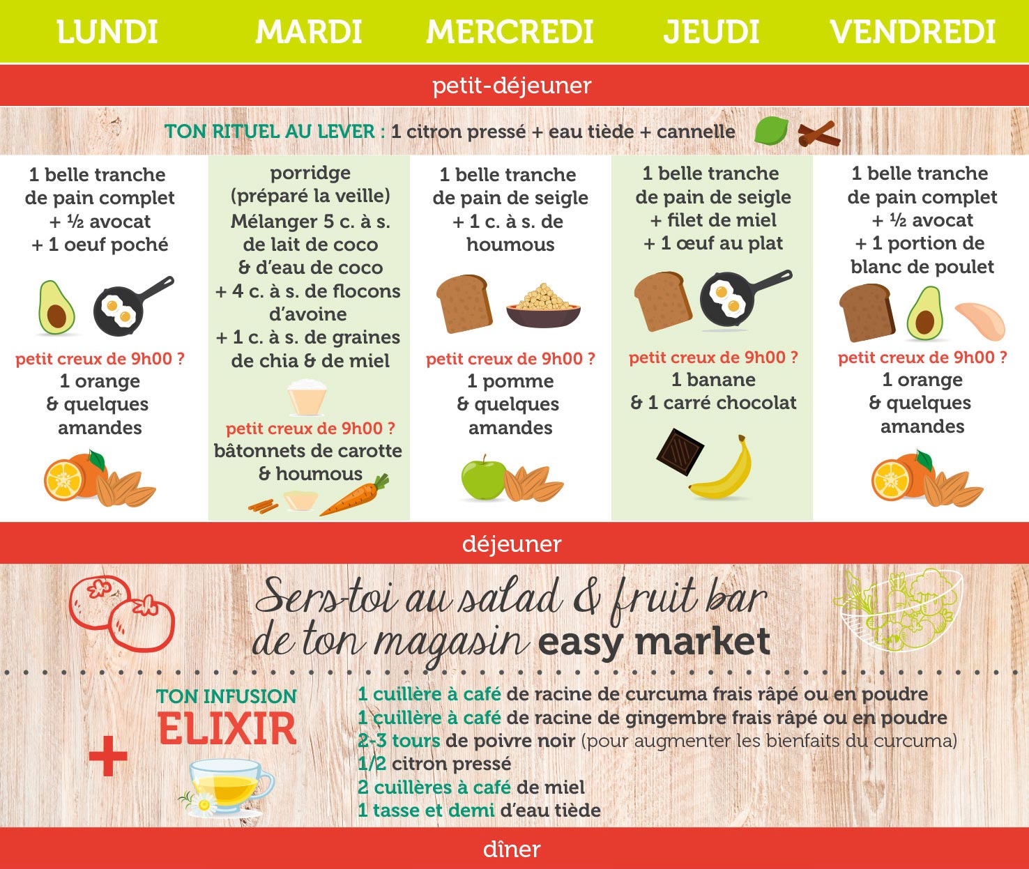 Ton menu easy