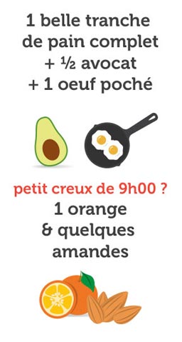 Repas (Mobile)