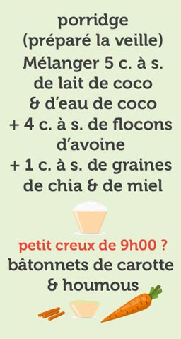 Repas (Mobile)