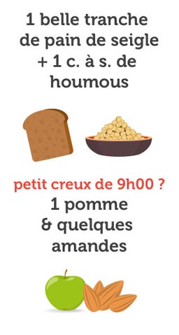 Repas (Mobile)