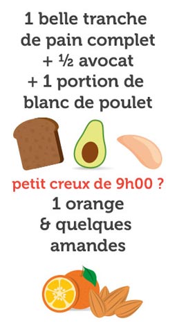 Repas (Mobile)